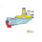 ITRON B31 Series Pressure Regulators And Gas Pressure Reducing Valve And Gas Pressure Reducing Valve