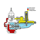 ITRON CL231 Series Pressure Regulators Gas And Fuel Regulator