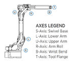 6 Axis Robot Arm MH50II-20 With 20KG Payload For ARC Welding And Coating Machines