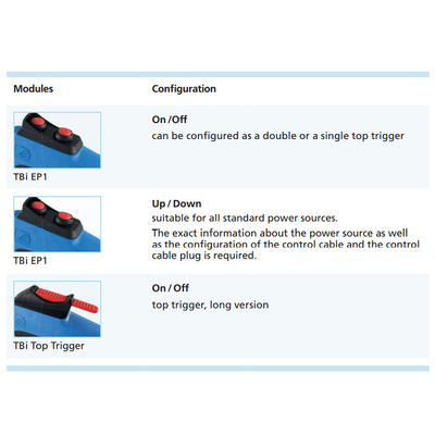 TBI 150 TB1240 TBI260 MIG / MAG / TIG مشاعل تبريد مياه لحام الغاز مع شعلة روبوت لحام ABB