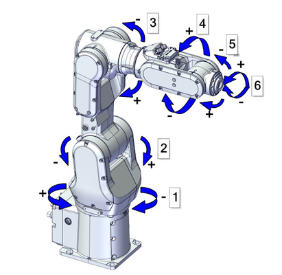 ABB 6 Axis Cobot CRB1100 ذراع روبوت مع RobotiQ Robot Gripper لروبوت التجميع