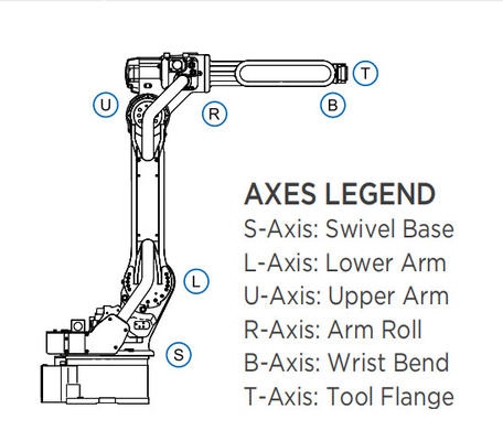 آلة لحام القوس الصناعي ذات 6 محاور Yaskawa Robot Arm وشعلة اللحام Mig