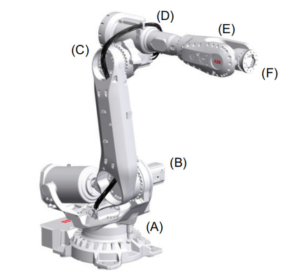 روبوت صناعي ABB للأغراض العامة مع آلة لحام ميج GBS Positioner