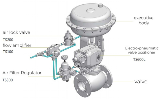 صمام التحكم الصيني Chuan Yi مع Tissin TS600L E-P Positioner وصمام تخفيض الضغط فيشر 67CFR