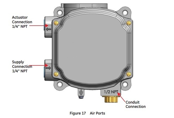 صمام التحكم في التدفق مع منظم موضع صمام Masoneilan SVI1000G IM PR فيشر 2625 Volume Booster 67CFR filter Regulator-2
