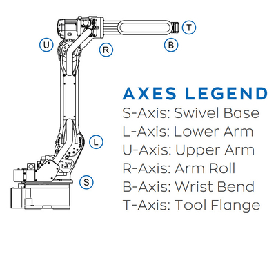 الروبوت الياسكاوا AR1440 مع 1440MM الوصول كما 6 محور الذراع الروبوت مع CNGBS الروبوت الموقع للآلات لحام