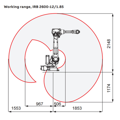 ذراع الروبوت 6 محور ABB IRB2600-20/1.65 مع CNGBS Robot Positioner كروبوت ABB لللحام
