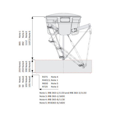 ABB 4 محور ذراع الروبوت IRB 360-1 مع CNGBS دليل السكة الحديدية كآلة تجميع لمعالجة OEM