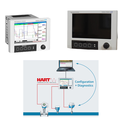 سكيد - ضخ مدير البيانات والطاقة مع ما يصل إلى 20 مدخلات التناظرية / هارت و 14 مدخلات رقمية Endress+Hauser Memograph M RSG45