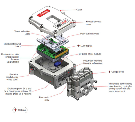 موقف الصمام الرقمي Flowserve 3800 520MD 3200MD مع صمامات ASCO Solenoid لصمام التحكم في تدفق الهواء