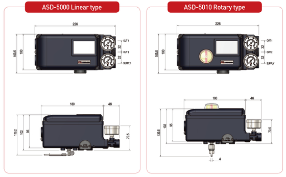 جهاز تحكم الصمام التشخيصي لسلسلة POWER-GENEX ASD-5000 ASD-7000