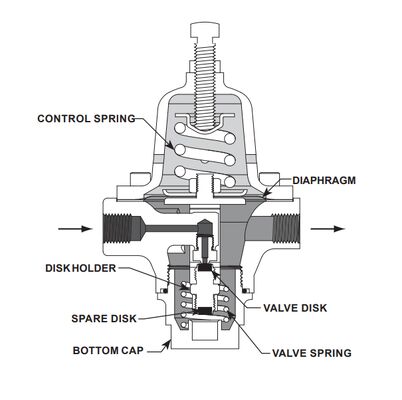Brand New Industrial Control Valve Emerson Fisher 1301F-1 1301F-3 1301G Direct Operated Pressure Regulator Stock