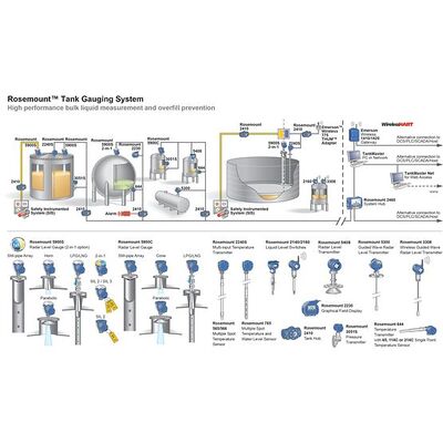 مقياس مستوى رادار خزان Emerson Rosemount 5900S عالي الدقة ±0.5 مم جهاز إرسال مستوى رادار صناعي