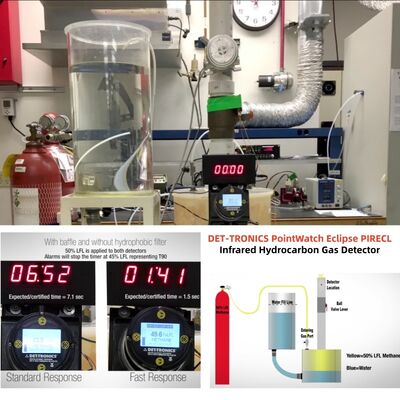 Det-Tronics PointWatch Eclipse PIRECL كاشف غاز IR كاشف غاز هيدروكربون كاشف غاز ثابت كاشف غاز قابل للاشتعال