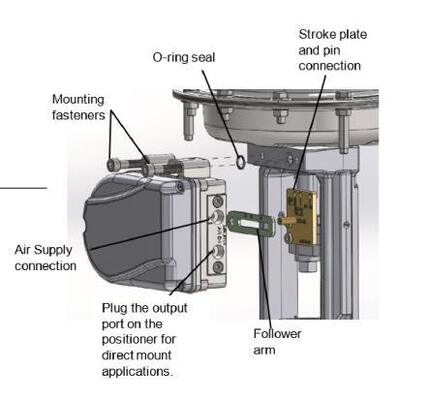 Logix 1500 Intelligent Digital Valve Positioner HART Protocol 4 20mA Pneumatic Control Valve Accessory Oil Gas Industry