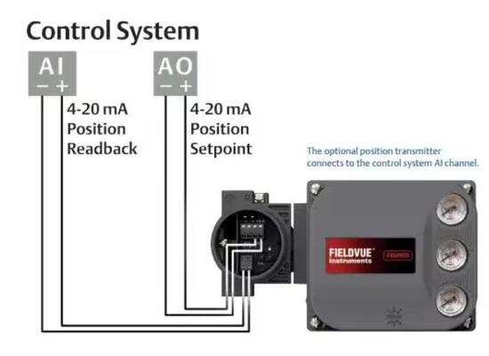 DVC6200 Pneumatic Valve Positioner ATEX IECEx Certified -40 85°C Flow Control Pressure Regulation 