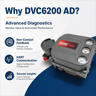 محدد موضع الصمام الهوائي الرقمي DVC6200 AD - تشخيصات الأداء المتقدمة عبر HART