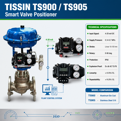 Tissin TS900 TS905 جهاز تحديد موقع الصمام الذكي جهاز تحكم الصمام الرقمي مع إشارة دخول 4-20mA DC Ex db IIC T5/T6 مقاومة للانفجار وحماية IP66