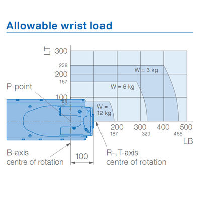 2.0KVA ذراع لحام 2010 مم 6 محاور Yaskawa Robot Arm