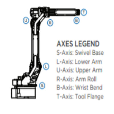 ذراع روبوت صناعي GP12 YASKAWA مع وحدة تحكم روبوت صناعية YRC1000 من أجل لحام المواد وتسليمها