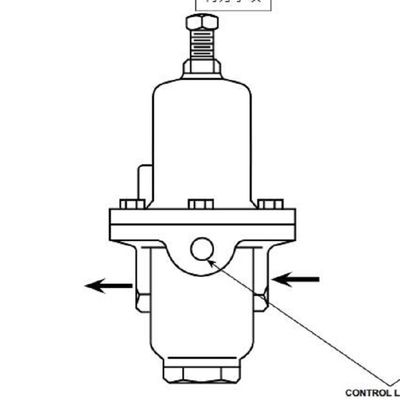 منظمات الضغط الصناعية سلسلة MR95 في حجم صغير وكبير السعة وتشغيل مباشر من Fisher Valve