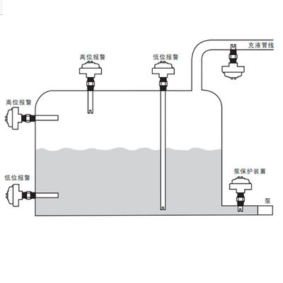 Magnetrol Ultrasonic Level Switch 910 Series يستخدم كقياس للمستوى