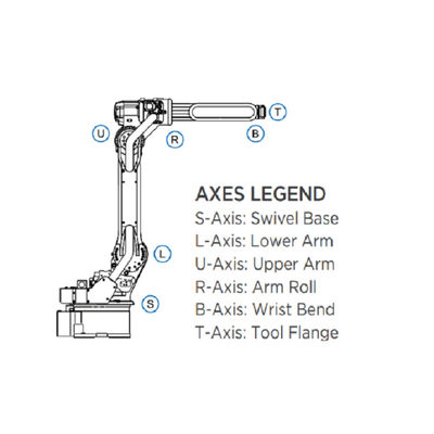 GP12 قطع غيار معدات مناولة المواد و 6 Aixs Robot Industrial Robot