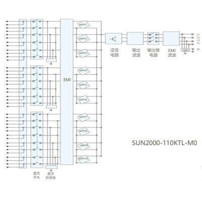 محولات السلسلة الذكية HUAWEI SUN2000-110KTL-M0