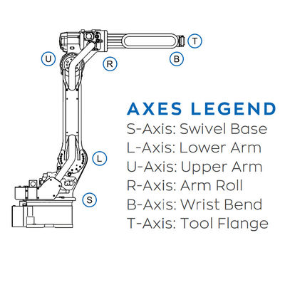 6 Aixs Robot مع حمولة 7 كجم ووحدة تحكم YRC 1000 لحام ARC للروبوت الصناعي AR 900
