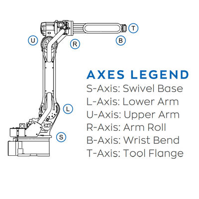 6 Aixs Robot Arm GP35L مع حمولة 35 كجم كروبوت صناعي ومعدات مناولة المواد