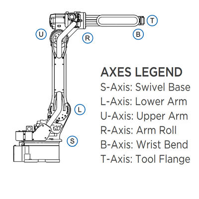 6 Aixs Robot Arm MH50II-20 مع حمولة 20 كجم 3106 مم تصل لآلات اللحام والطلاء ARC