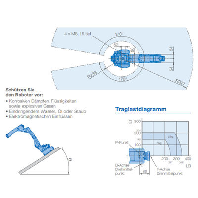 Yaskawa MOTOMAN GP7 تنافسية الأسعار روبوت منتقي الأسلحة الصناعية