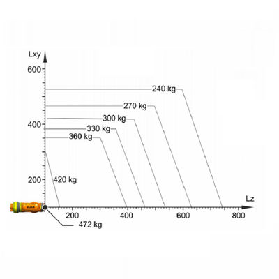 روبوت صناعي KR 360 R2830 6 محور ذراع آلي حمولة 360 كجم روبوت آلي